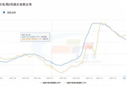 [近期水泥需求]2022年各省水泥市场走势如何？资深人士这么看！