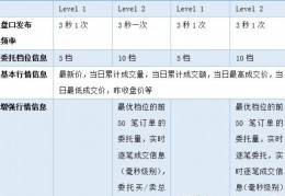 [交易所数据几秒出来]【量化交易】如何获取实时交易行情数据？