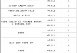 [甘肃公航旅乡村建设投资有限公司]2022年甘肃省公路航空旅游投资集团有限公司招聘80人公告