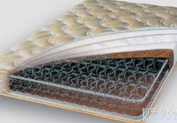 为什么说床垫也含有甲醛？