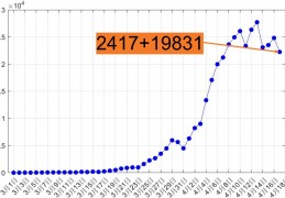 [这几天中国新增病例数据]上海疫情汇总05-更新到4月18日