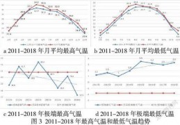 攀枝花近年气温与降水变化特征分析