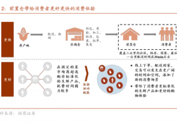 什么是前置仓？前置仓模式的优缺点有哪些？