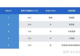 [低碳环探]碳水循环的原理及运用方案