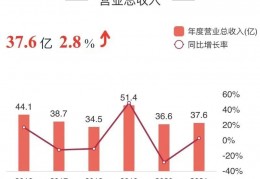[农发种业是粮食概念吗知乎]农发种业(600313)：最新研报分析，化肥农药概念股