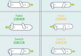 [滑板脚不落地怎么办]【新手扫盲】滑板的“正脚”和“反脚”