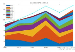 [这几天中国新增病例数据]上海疫情汇总01-更新到3月21日