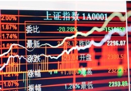 [股票交易延长几天能交易]A股交易时间延长，你怎么看？