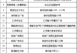 [9月2日做的核酸]广州从化区新市街开展全员核酸检测（9月2日）