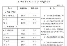 [油价各地调整最新消息]石家庄92号汽油价格调整最新消息