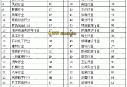 [业的含义是什么意思]JG、GB／T、JGJ、JC／T、JG／T、DL／T、JTJ是什么行业标准代号及含义？