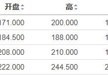 [欧洲冬天天然气危机]欧洲天然气价格反弹超9%寒冬之下供应风险仍存