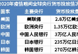 [未来投资哪个基金]2021年，最具投资潜力的基金都在这了！！！