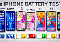 iPhone13电池续航对比测试：ProMax机型无悬念登上王座