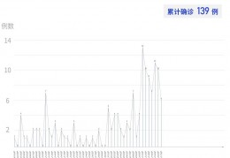 [2月17日深圳新增出院病例]2月17日深圳新增3例本土确诊病例和新增3例境外输入确诊病例