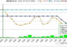 河南郑州的这场超特大暴雨，和大台风烟花密切相关