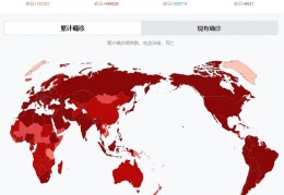 [中外核酸管控对比]国内外疫情比较
