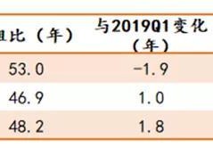 只靠房租，房东回本要多久？