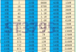 抖音等级号消费明细表1-60级