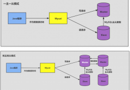 [mysql新增空格字段]MySQL高级篇知识点——数据库其它调优策略