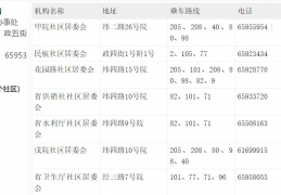 郑州金水区社区划分