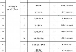 西宁城中区7月26日核酸检测通告（附核酸采样点）
